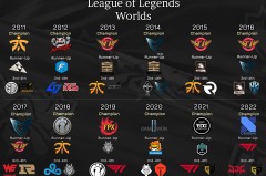 VIT战队：VIT公布陪练名单，邀请多位亚洲选手进行高强度对抗