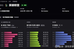 毒药选手超常发挥，赛场传奇背后的第二名故事